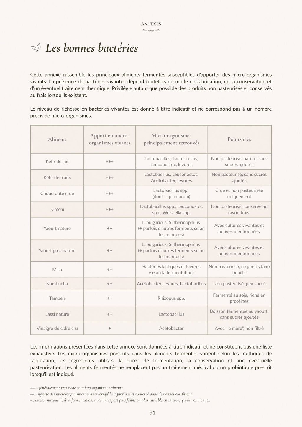 Gut & Glow - Le Guide Complet