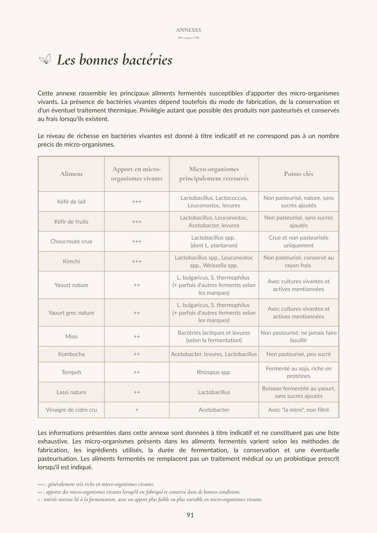 Gut & Glow - Le Guide Complet